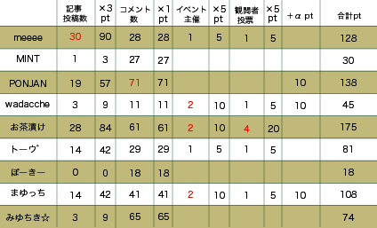 �����̽���