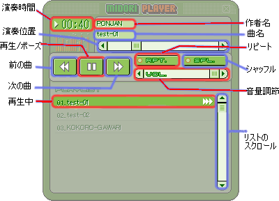 �ߤɤ�ץ졼�䡼������